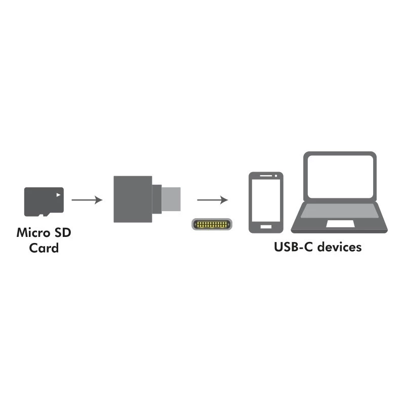 USB-C to microSD card readeras a keychain
