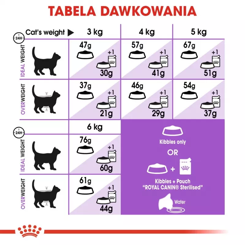 Sausas kačių maistas Royal Canin Sterilised 2 kg — suaugusios sterilizuotos katės, vištiena, 37 % baltymų