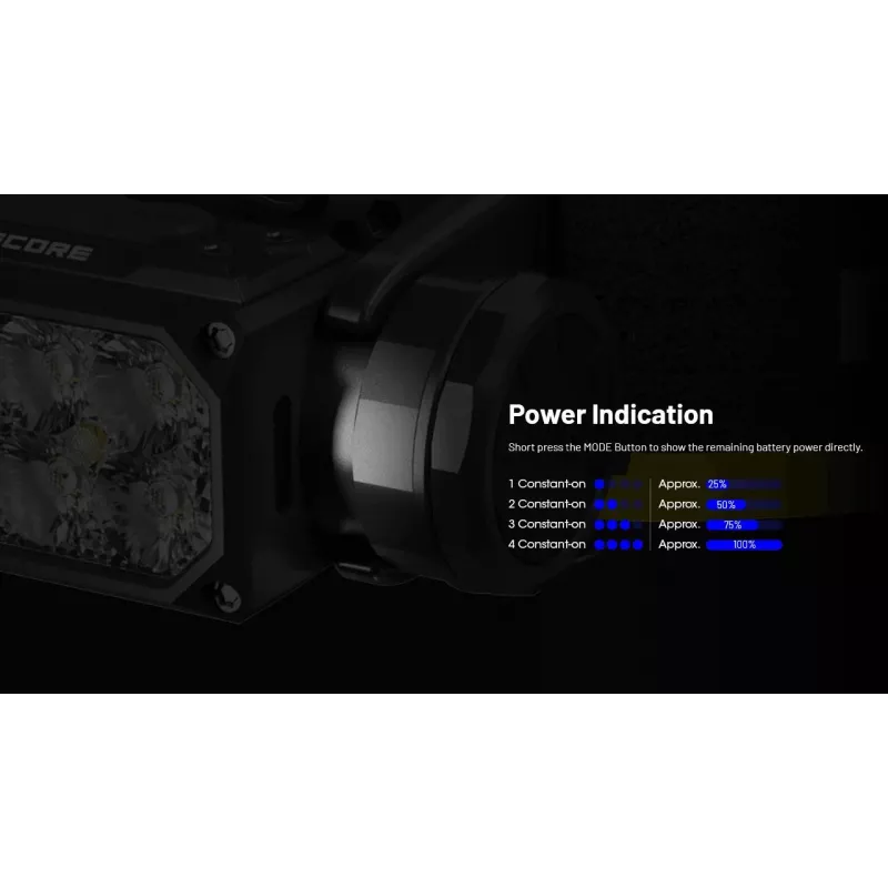 Nitecore HC65 UHE priekinis žibintuvas