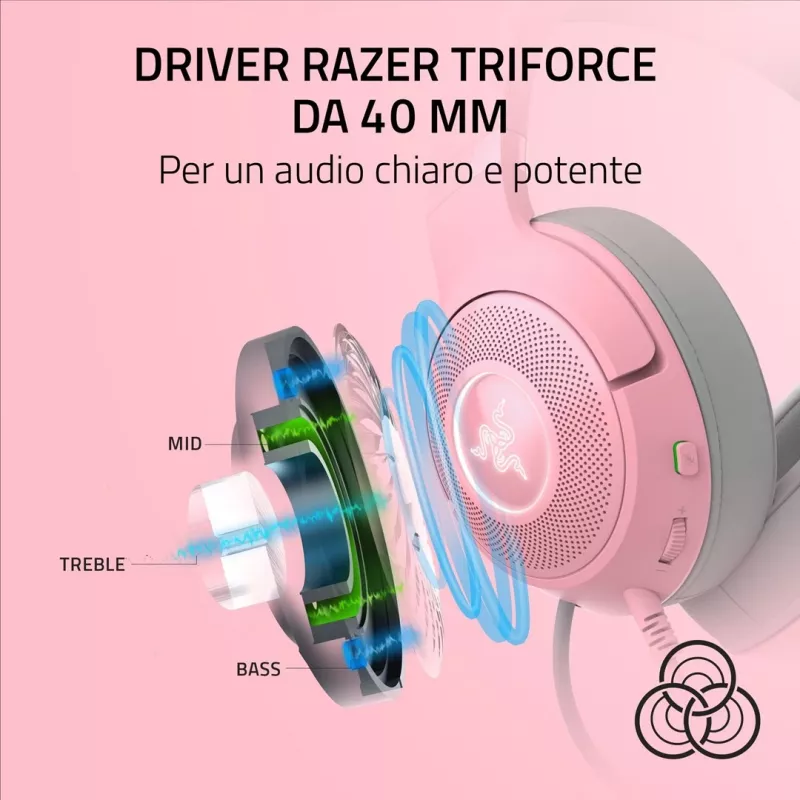 Laidinės ant ausies dedamos ausinės Razer RZ04-04730200-R3M1 — cirkumaurinės, 1,3 m laidas, 353 g, rožinė