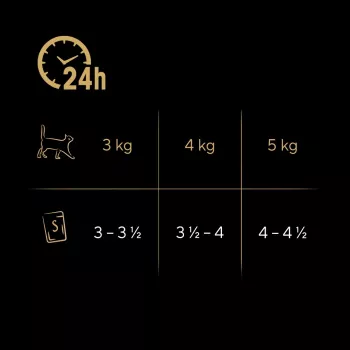 Šlapias kačių maistas Sheba Vištiena Antis Kalakutiena 85 g maišelis (80 × 85 g) suaugusioms katėms, drėgmė 86%