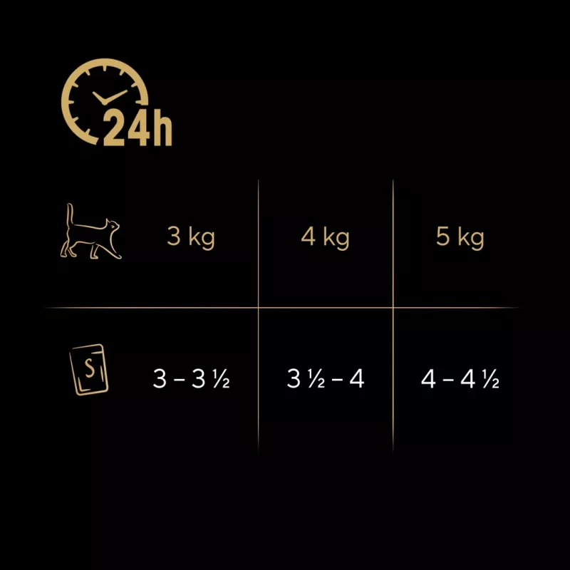 Šlapias kačių maistas Sheba Vištiena Antis Kalakutiena 85 g maišelis (80 × 85 g) suaugusioms katėms, drėgmė 86%
