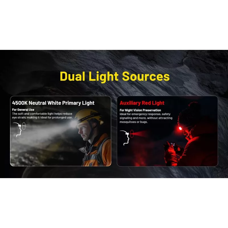 Priekinis žibintas H serija 3000 LUMENŲ/HC75 Uhe Nitecore