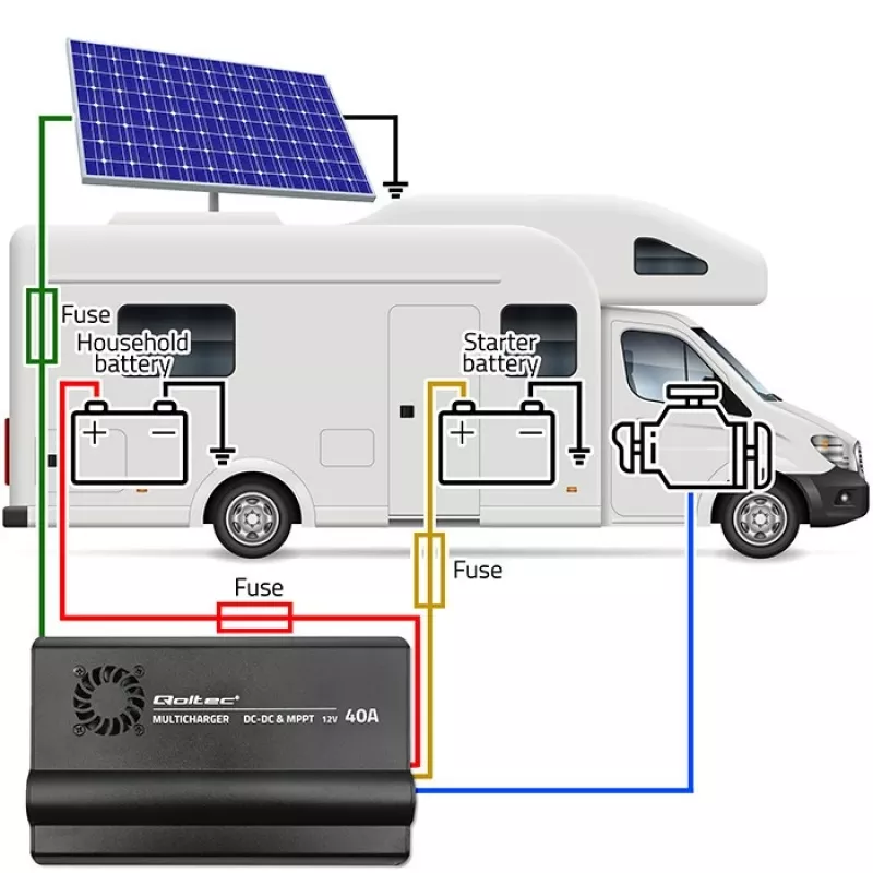 Įkroviklis DC-DC 12V su MPPT valdymu 40A