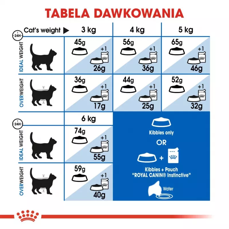 Sausas kačių ėdalas Royal Canin Home Life Indoor 27 suaugusioms naminėms katėms, vištiena, 4 kg