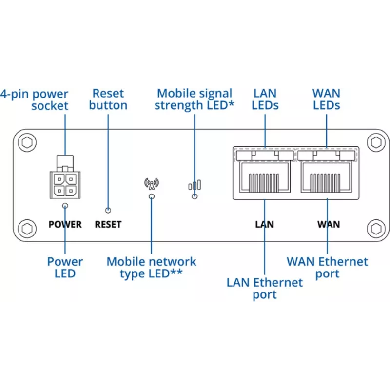 5G korinio ryšio maršrutizatorius TELTONIKA RUTM30 — mobiliems ir stacionariems įrenginiams su „Wi‑Fi“
