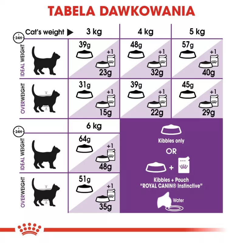 Sausas kačių maistas Royal Canin Sensible 33 Adult — 2 kg, baltymai 33%, riebalai 22%, virškinimo palaikymas, paukštienos skonis