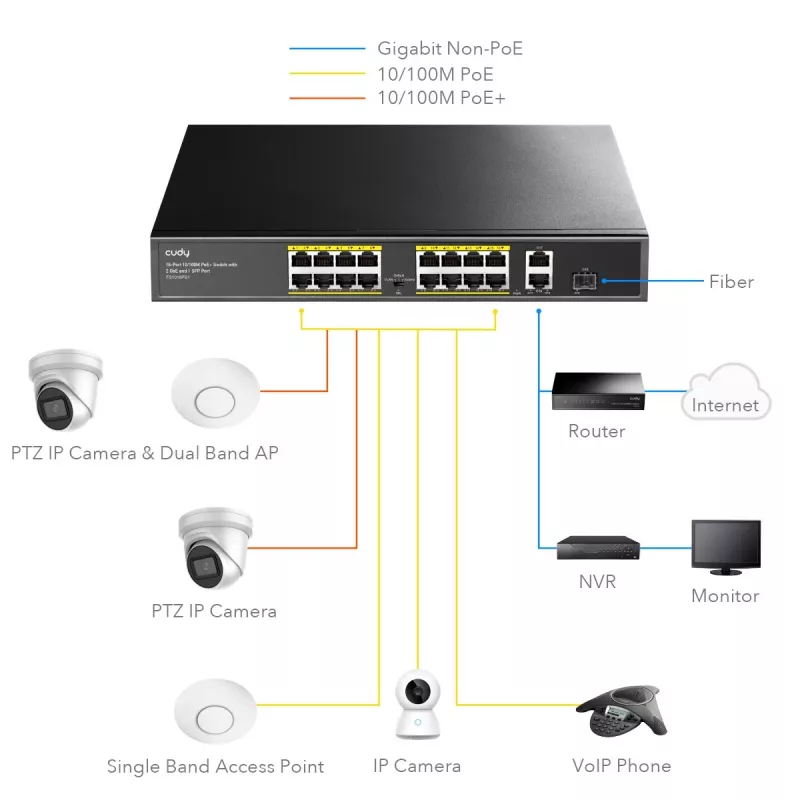 Cudy FS1018PS1 tinklo jungiklis su 18 Fast Ethernet prievadų ir PoE