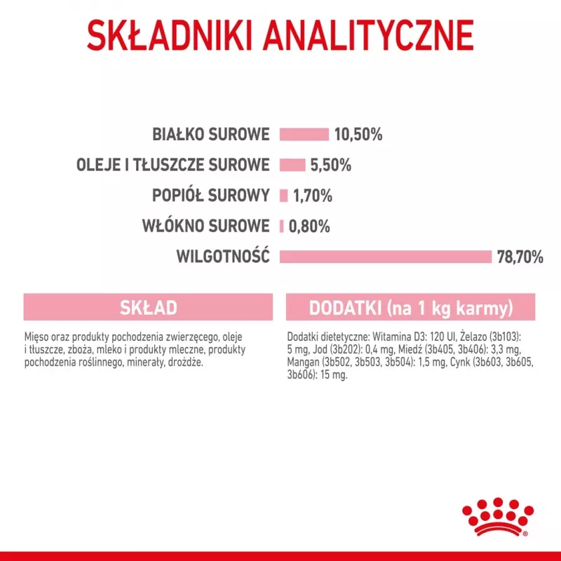 Royal Canin BABYCAT INSTINCTIVE - Drėgnas kačių maistas - 195 g