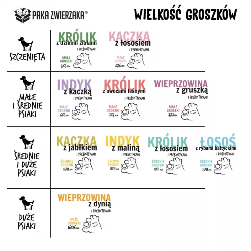 Sausas šunų ėdalas PAKA ZWIERZAKA Rabbit with Forest Fruits S 3 kg — suaugusiems mažų/vidutinių veislių šunims, 29 % baltymų, 16 % riebalų, be glitimo ir sojos