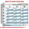 Sausas šunų ėdalas Royal Canin Hypoallergenic veterinarijos formulė, 2 kg, paukštiena, suaugusiems šunims, be glitimo