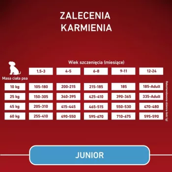 PURINA ONE MED/MAX Junior vištiena ir ryžiai 2,5 kg