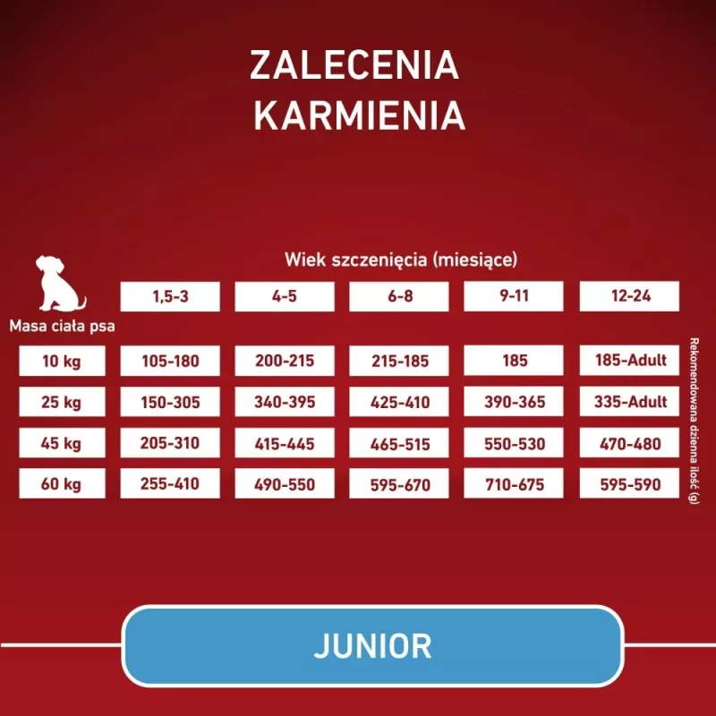 PURINA ONE MED/MAX Junior vištiena ir ryžiai 2,5 kg