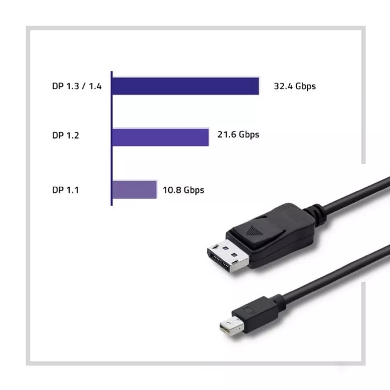 DisplayPort kabelis Qoltec 50434 1,8 m Mini DisplayPort juodas