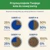 Purina CAT CHOW STERILISED sausas kačių maistas 1,5 kg Suaugusi Vištiena