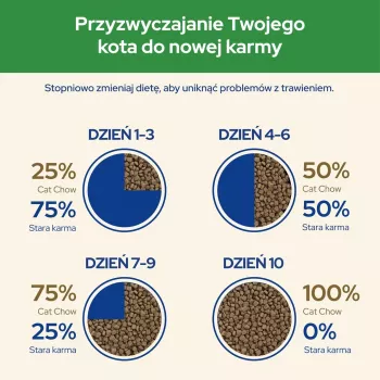 Purina CAT CHOW STERILISED sausas kačių maistas 1,5 kg Suaugusi Vištiena