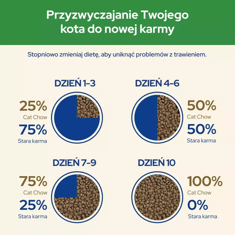 Purina CAT CHOW STERILISED sausas kačių maistas 1,5 kg Suaugusi Vištiena