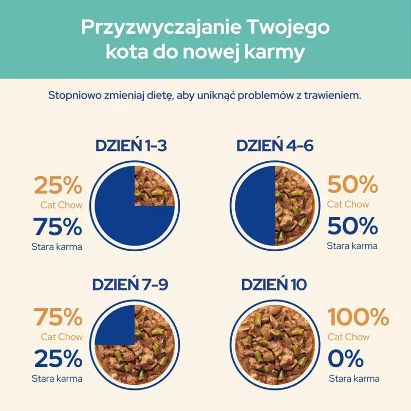 CAT CHOW Hairball Control Chicken Green Beans padaže 85 g