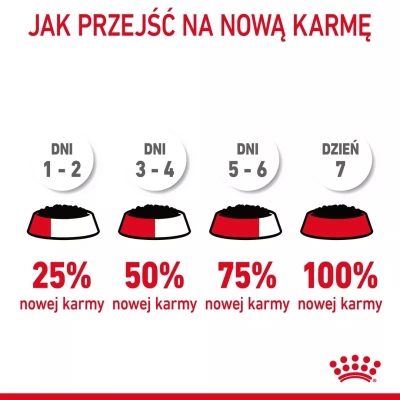 Šlapias kačių maistas Royal Canin Urinary Care suaugusiems paukštiena 85 g maišelis (12 pakuotė)