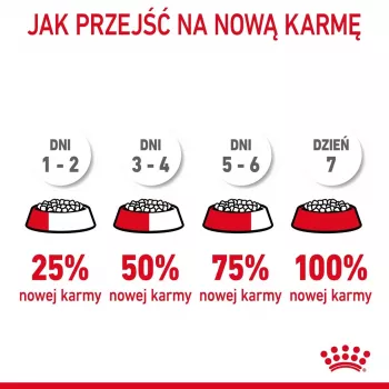 Royal Canin Urinary Care sausas kačių maistas 4 kg