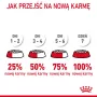 Royal Canin Urinary Care sausas kačių maistas 4 kg