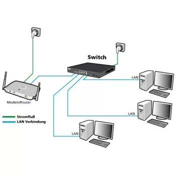 Tinklo komutatorius ALLNET ALL-SG8628MJ-10G 24+4 prievadai, 10G Ethernet