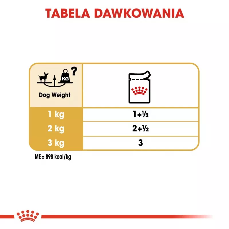 Šlapias šunų maistas Royal Canin Chihuahua Adult pakelis 85 g — paukštiena, suaugusiems čihuahua 1–1,9 kg