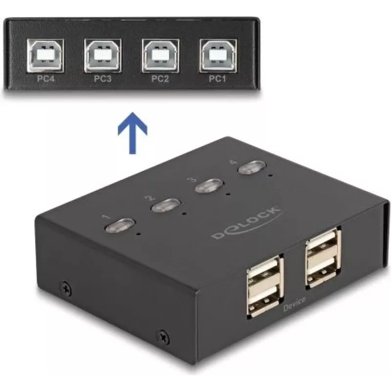 DeLOCK USB 2.0 jungiklis 4 kompiuteriams prie 4 įrenginių, juodas, 0,48 Gbit/s
