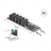 Vidinė SATA adapterio plokštė DELOCK 64241 M.2 (Key B+M) į 5x SATA su JMicron JMB585, LED indikatoriai, skirtas PC