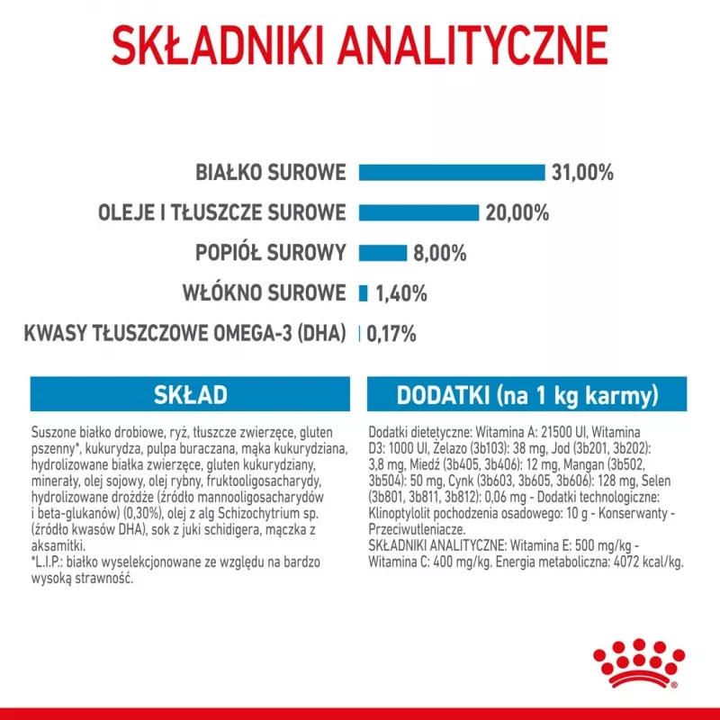 Sausas šunų maistas Royal Canin Mini Puppy 2 kg – mažos veislės, vištiena, 31 % baltymų