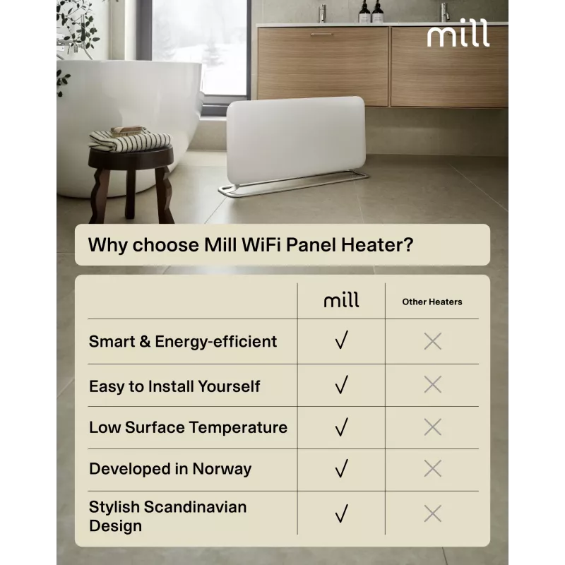 Mill WiFi skydinis šildytuvas | PA1500WIFI4A | Skydinis šildytuvas | 1500 W | Tinka patalpoms iki 22 m² | Balta | IPX4