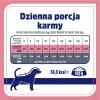 VET RESPONSE Svorio balansas - šlapias šunų maistas - 400g