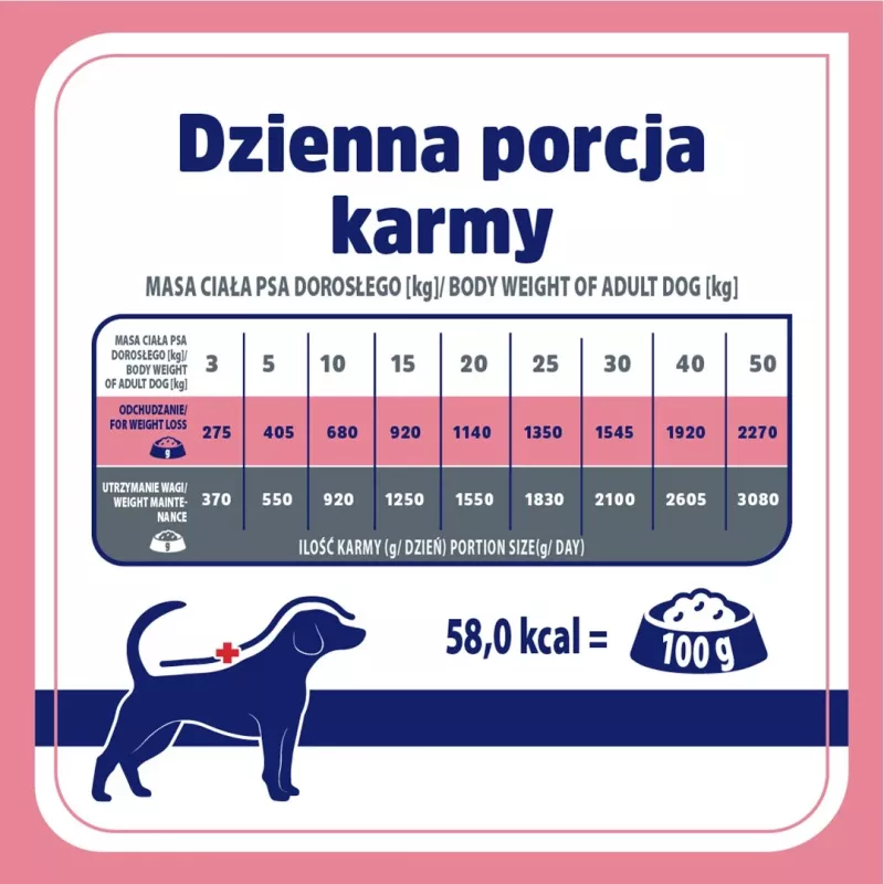 VET RESPONSE Svorio balansas - šlapias šunų maistas - 400g