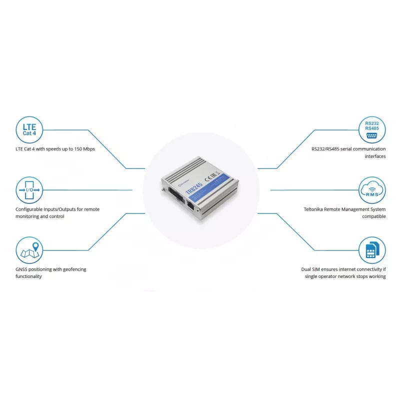 Teltonika W125727569 Trb245 Industrial M2M Lte Cat W125727569