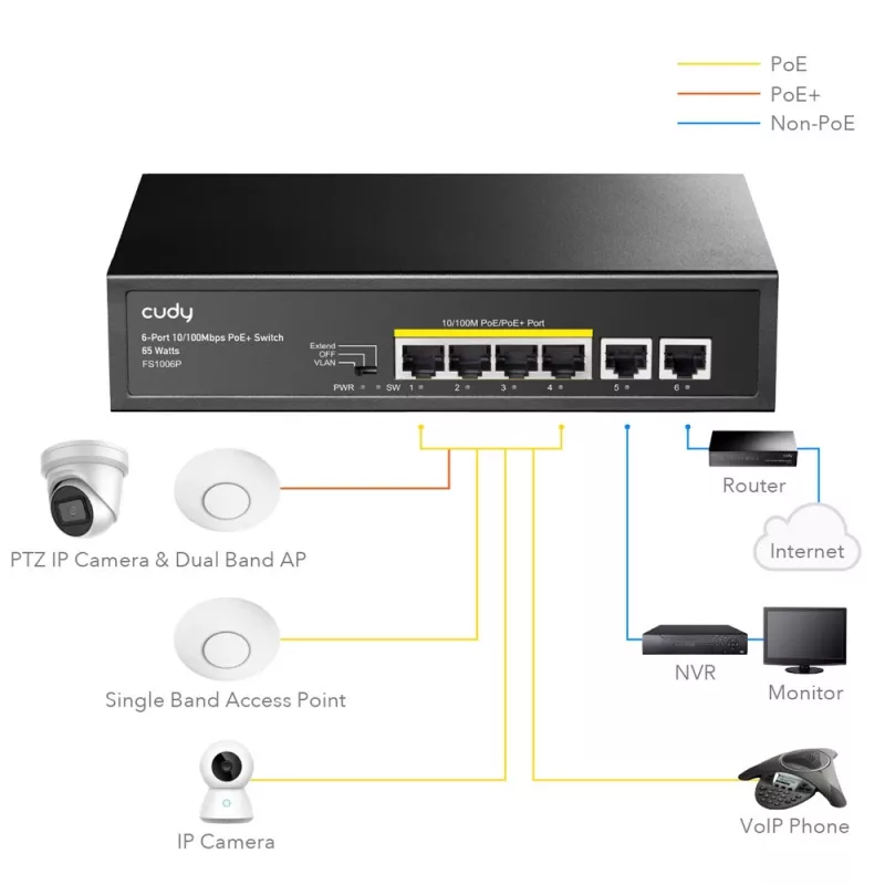 Tinklo komutatorius Cudy FS1006P Fast Ethernet 6 prievadų (4 PoE, 1 PoE+) 10/100 Mbps, 1,2 Gbit/s pralaidumas, metalinis korpusas, montavimas į stovą / ant sienos