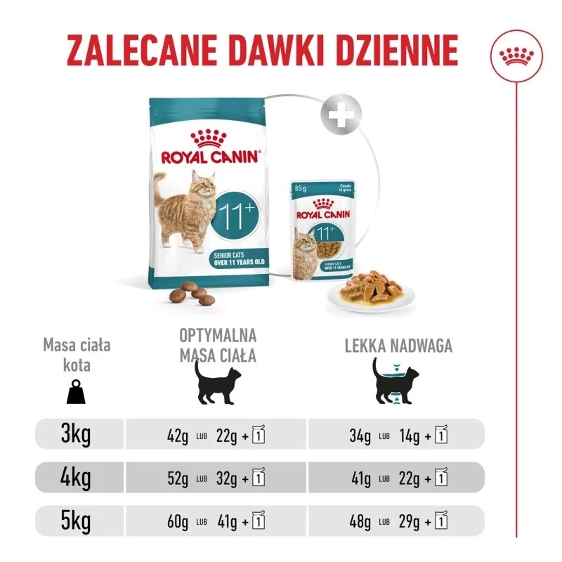 Sausas kačių ėdalas Royal Canin FHN Ageing 11+ 4 kg — visavertis ėdalas vyresnio amžiaus katėms, paukštiena, 30 % baltymų