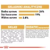 Sausas šunų maistas Royal Canin German Shepherd Adult, 11 kg — didelėms veislėms, paukštiena, 24% baltymų, 19% riebalų