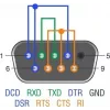 Grįžtamojo ryšio adapteris RS-232/422/485 DeLOCK 66828
