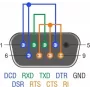 Grįžtamojo ryšio adapteris RS-232/422/485 DeLOCK 66828