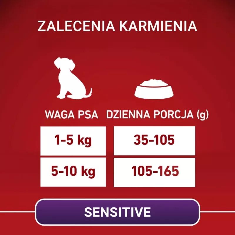 PURINA ONE MINI šunų jautriai virškinimo sistemai Lašiša ir ryžiai 1,5 kg