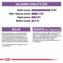 ROYAL CANIN Sterilised 7+ – sausas kačių ėdalas – 10 kg