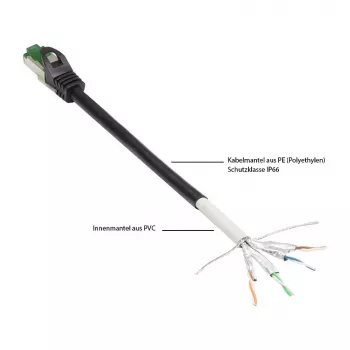 Good Connections Cat.6A komutacinis kabelis Outdoor HF juodas 20m