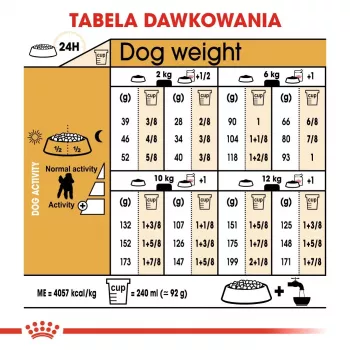 Royal Canin Poodle Adult šunų ėdalas, 1,5 kg