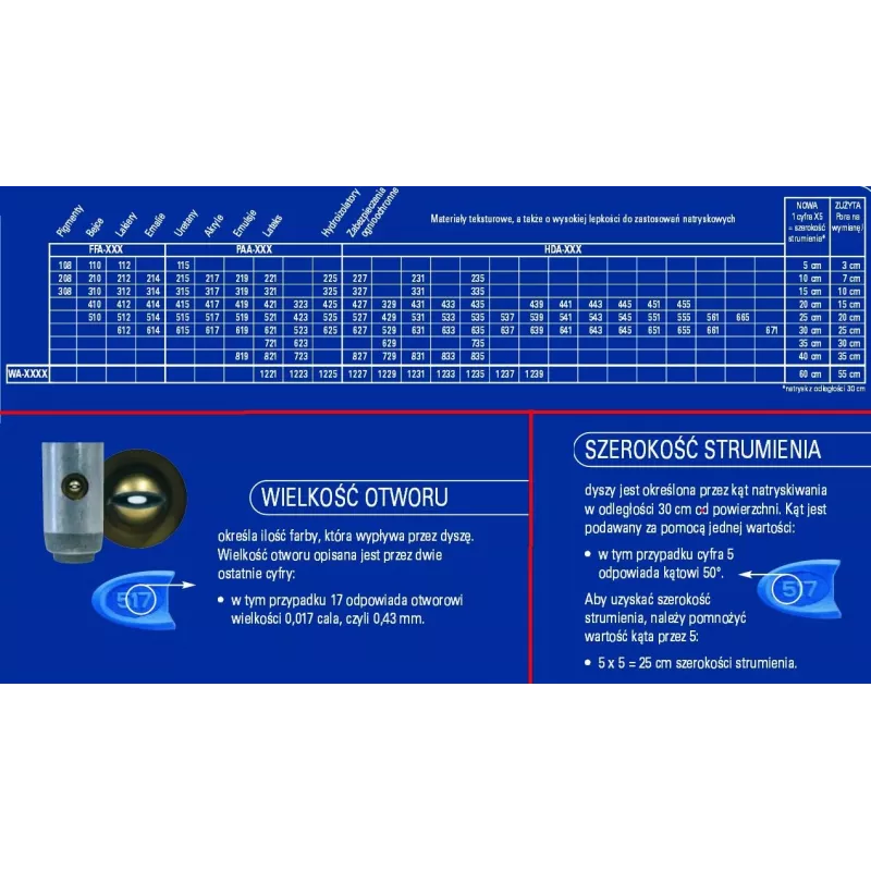 Graco Construction Nozzle Blue PAA521