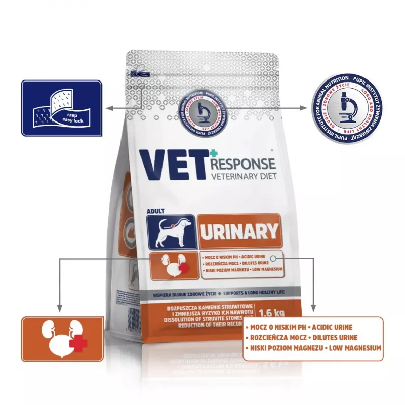 VET RESPONSE Urinary – sausas šunų maistas – 1,6 kg