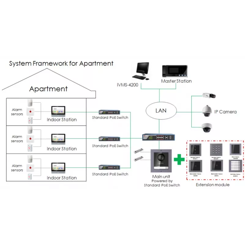 HIKVISION DS-KD8003-IME1(B)(O-STD)/EU vaizdo domofono kameros modulis