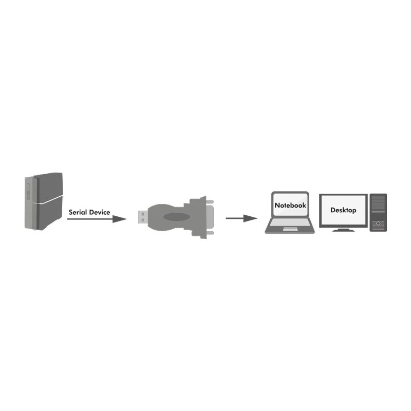 LogiLink AU0002F RS-232 USB 2.0 adapteris, laidas, juodas