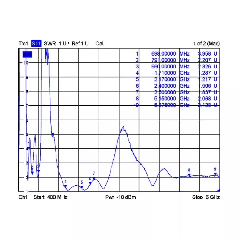 Visakryptė antena DeLOCK 12409