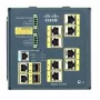 IE 3000 Switch