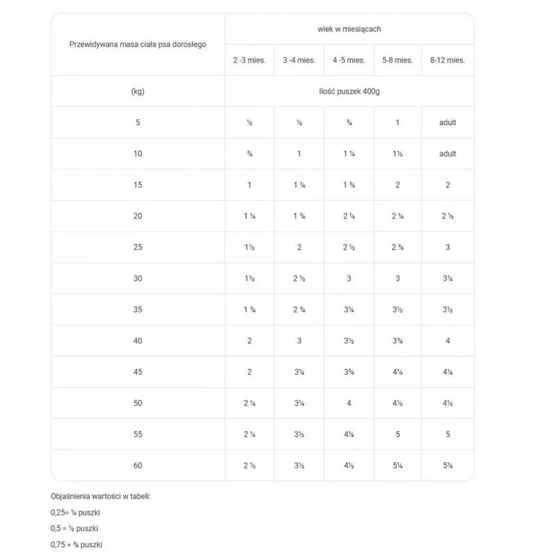 RAW PALEO Puppy Monoprotein Jautiena – šlapias maistas šuniukams – 400 g